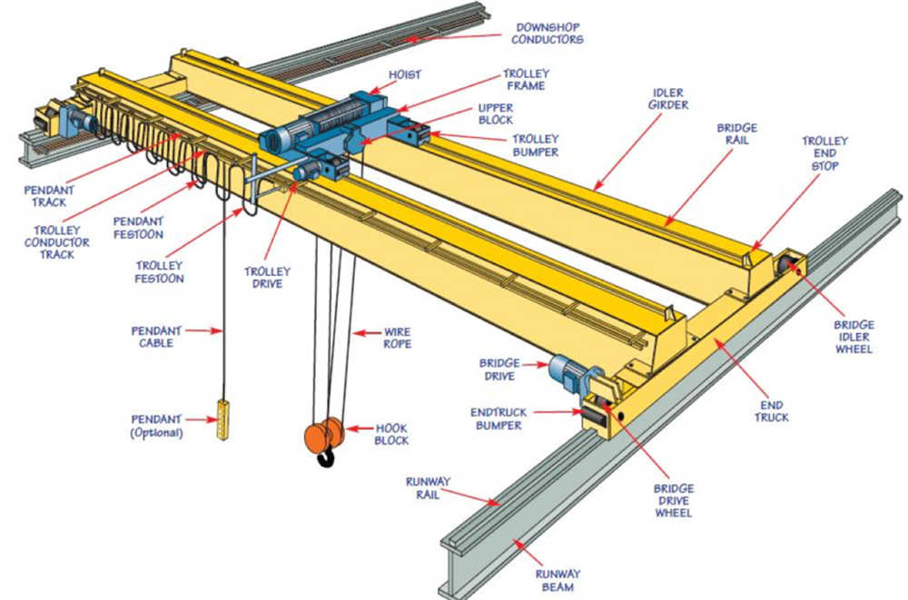 Bridge crane structure diagram